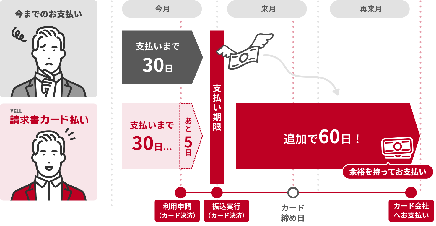 info